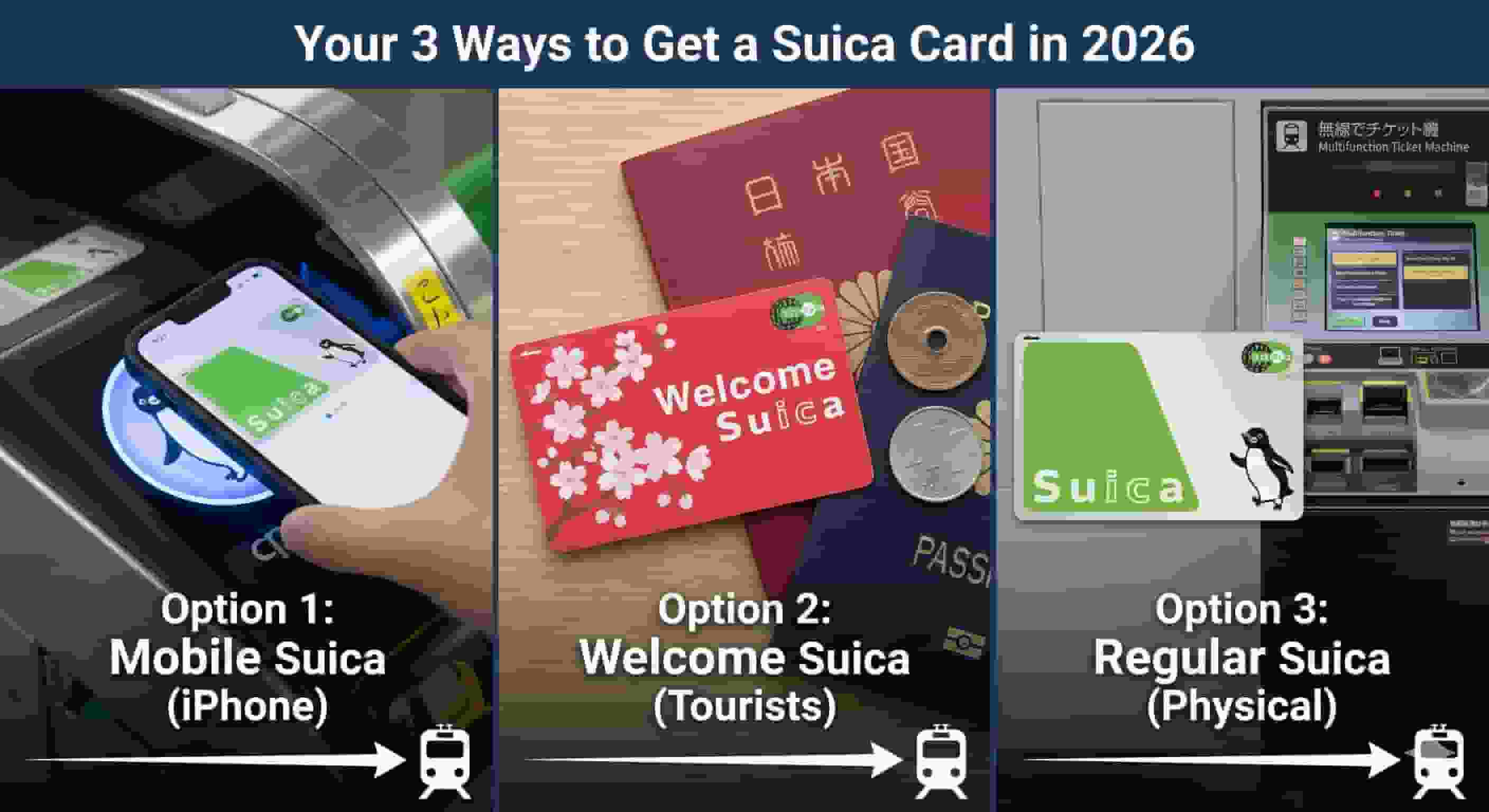 Infographic titled "Your 3 Ways to Get a Suica Card in 2026," detailing Option 1: Mobile Suica on iPhone tapping a ticket gate, Option 2: red Welcome Suica card for tourists next to passports, and Option 3: regular green physical Suica card next to a station ticket machine.